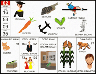 NOMOR EREK EREK 02 DALAM BUKU MIMPI 2D TERLENGKAP