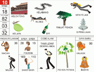 Erek Erek 10: Tafsir Mimpi 2D, Kode Alam, dan Angka Main Terlengkap