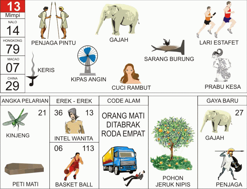 Rangkuman Lengkap Erek-Erek Nomor 13 Menurut Buku Mimpi 2D Bergambar: Angka Main, Pelarian, dan Kode Alam