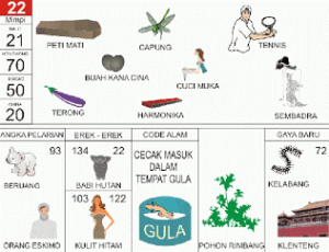 Erek Erek 22 di Buku Mimpi 2D Bergambar Lengkap & Terpercaya