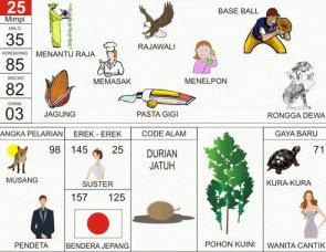 Erek Erek 25 di Buku Mimpi 2D Bergambar Lengkap & Terpercaya