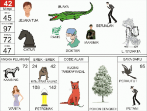 Erek Erek 42 di Buku Mimpi 2D Bergambar Terlengkap