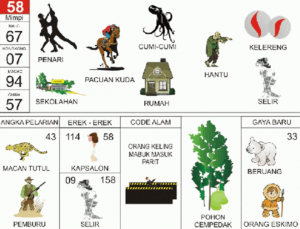 Erek Erek 58 Dalam Buku Mimpi 2D Bergambar