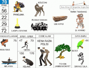 Erek Erek 70 Dalam Buku Mimpi 2D Bergambar & Terlengkap