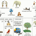 Rangkuman Lengkap Erek-Erek Nomor 13 Menurut Buku Mimpi 2D Bergambar: Angka Main, Pelarian, dan Kode Alam