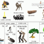 Erek Erek 70 Dalam Buku Mimpi 2D Bergambar & Terlengkap